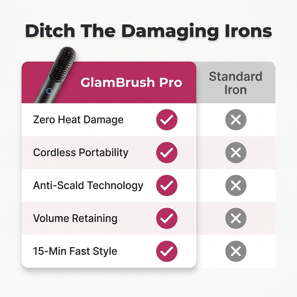 GlamBrush Pro™ Keramische Stijlborstel